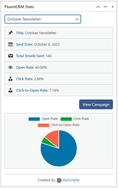 FluentCRM Stats