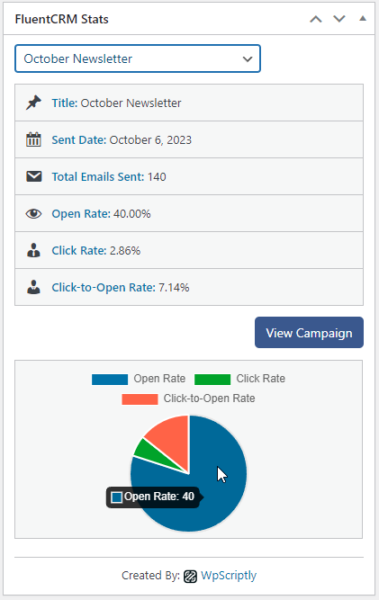 FluentCRM Stats II