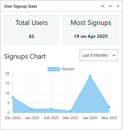 User Stats