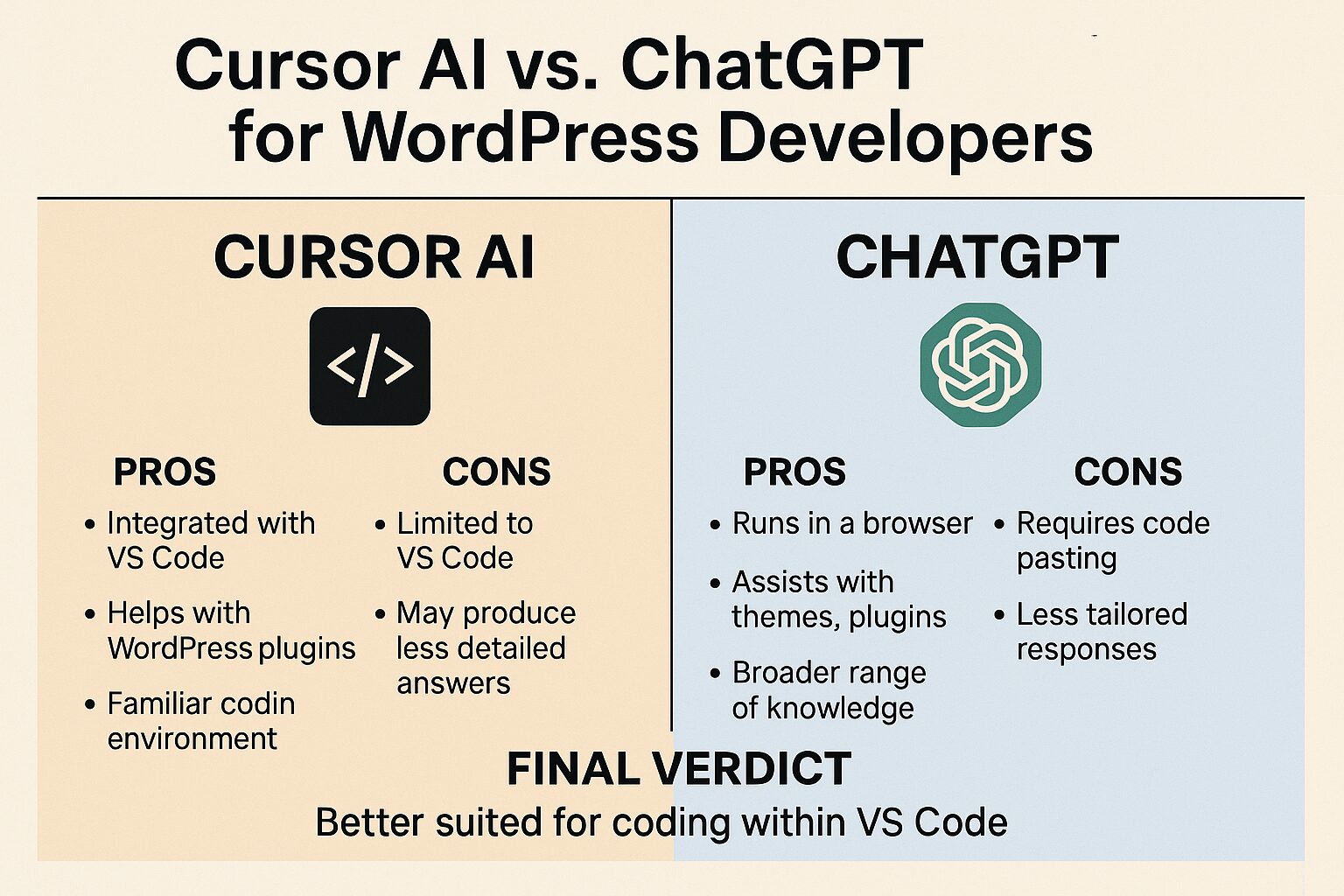 Cursor AI vs. ChatGPT